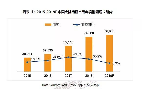 商顯設備行業(yè)的未來(lái)市場(chǎng)